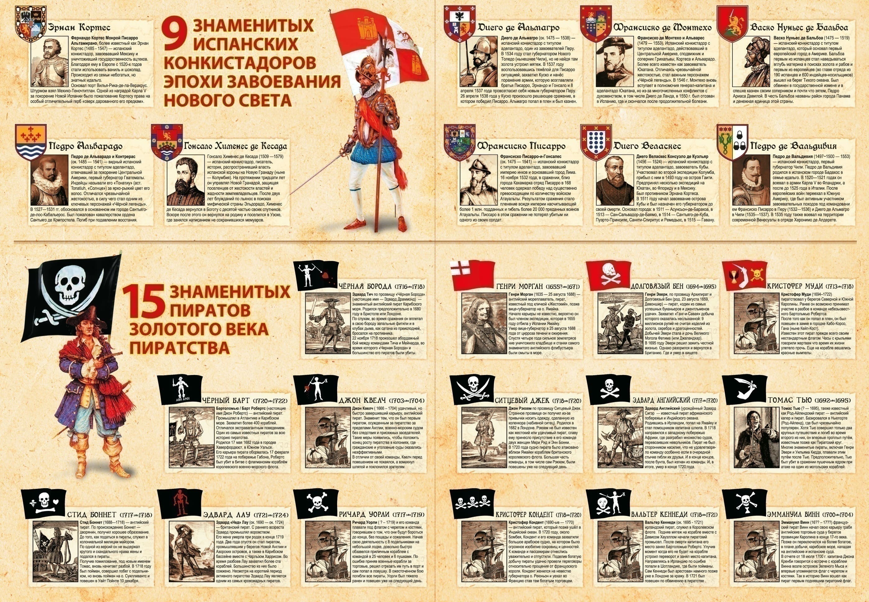 Настольно-печатная игра "Пираты" 2